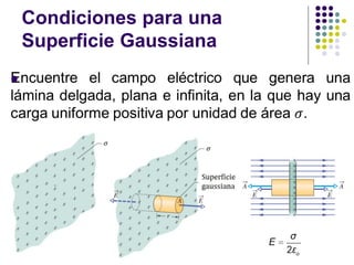 Condiciones para una
Superficie Gaussiana
⚫
 