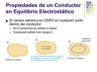 Propiedades de un Conductor
en Equilibrio Electrostático
⚫
 