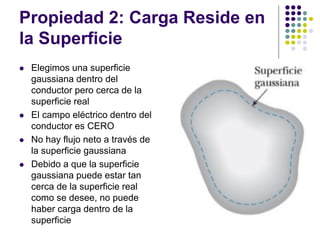 Propiedad 2: Carga Reside en
la Superficie
⚫ Elegimos una superficie
gaussiana dentro del
conductor pero cerca de la
superficie real
⚫ El campo eléctrico dentro del
conductor es CERO
⚫ No hay flujo neto a través de
la superficie gaussiana
⚫ Debido a que la superficie
gaussiana puede estar tan
cerca de la superficie real
como se desee, no puede
haber carga dentro de la
superficie
 
