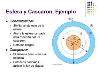 Esfera y Cascaron, Ejemplo
⚫ Conceptualizar
⚫ Similar al ejemplo de la
esfera
⚫ Ahora la esfera cargada
esta rodeada por un
cascaron
⚫ Nota las cargas
⚫ Categorizar
⚫ El sistema tiene simetría
esférica
⚫ Entonces podemos
aplicar la ley de Gauss
 