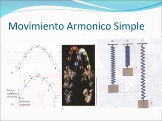 Movimiento Armonico Simple 
