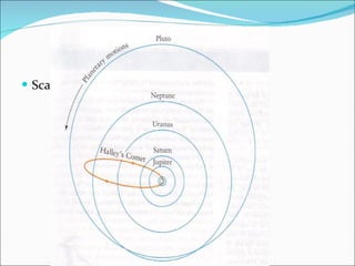 Scan fig 2.39 and page 75 