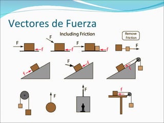 Vectores de Fuerza 