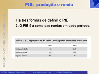 Capítulo
2:
Um
giro
pelo
livro
© 2006 Pearson Education Macroeconomia, 4/e Olivier Blanchard
PIB: produção e renda
Há três formas de definir o PIB:
3. O PIB é a soma das rendas em dado período.
 