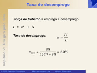 Capítulo
2:
Um
giro
pelo
livro
© 2006 Pearson Education Macroeconomia, 4/e Olivier Blanchard
Taxa de desemprego
força de trabalho = emprego + desemprego
L = N + U
Taxa de desemprego:
L
U
u 
u2003
88
137 7 88
6 0%



.
. .
.
 