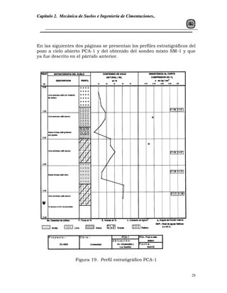 Capítulo 2. Mecánica de Suelos e Ingeniería de Cimentaciones..




En las siguientes dos páginas se presentan los perfiles estratigráficos del
pozo a cielo abierto PCA-1 y del obtenido del sondeo mixto SM-1 y que
ya fue descrito en el párrafo anterior.




                    Figura 19. Perfil estratigráfico PCA-1


                                                                         28
 