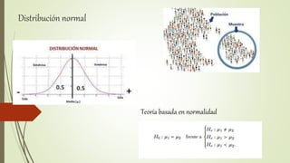 Distribución normal
Teoría basada en normalidad
 
