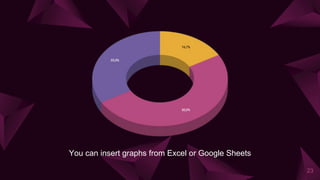 You can insert graphs from Excel or Google Sheets
23
 