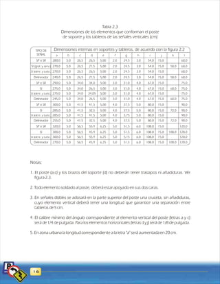Dimensiones internas en soportes y tableros, de acuerdo con la figura 2.2 
SP o SR 280,0 
270,0 
270,0 
240,0 
290,0 
275,0 
275,0 
245,0 
300,0 
285,0 
285,0 
255,0 
320,0 
300,0 
300,0 
270,0 
5,0 
5,0 
5,0 
5,0 
5,0 
5,0 
5,0 
5,0 
5,0 
5,0 
5,0 
5,0 
5,0 
5,0 
5,0 
5,0 
5,00 
5,00 
5,00 
5,00 
5,00 
5,00 
5,00 
2,0 
3,0 
3,0 
3,0 
24,5 
31,0 
31,0 
5,00 
5,00 5,0 
5,00 5,0 
5,00 
3,0 
4,0 
31,0 
37,5 
37,5 
5,00 5,0 
6,25 
6,25 
6,25 
6,25 
54,0 
54,0 
54,0 
54,0 
67,0 
67,0 
67,0 
67,0 
80,0 
80,0 
80,0 
80,0 
108,0 
108,0 
108,0 
108,0 
15,0 
15,0 
15,0 
15,0 
15,0 
15,0 
50,0 
50,0 
60,0 
60,0 
72,0 
72,0 
100,0 
100,0 
15,0 
15,0 
15,0 
15,0 
15,0 
15,0 
15,0 
15,0 
15,0 
15,0 
60,0 
6,0 
60,0 
60,0 
75,0 
90,0 
120,0 
6,0 
60,0 
75,0 
75,0 
75,0 
90,0 
90,0 
90,0 
120,0 
120,0 
6,0 120,0 
2,0 
2,0 
2,0 
3,0 
4,0 
5,0 
4,0 
4,0 
4,0 
4,0 
4,0 
5,0 
5,0 
5,0 
3,0 
3,0 
3,0 
4,0 
5,0 
6,0 
26,5 
26,5 
26,5 
26,5 
34,0 
34,0 
34,0 
34,0 
41,5 
41,5 
41,5 
41,5 
56,5 
56,5 
56,5 
56,5 
24,5 
24,5 
24,5 
31,0 
3,75 
37,5 
51,5 
51,5 
5,15 
51,5 
26,5 
21,5 
26,5 
21,5 
34,0 
26,5 
34,05 
26,5 
41,5 
32,5 
41,5 
32,5 
55,9 
45,9 
55,9 
45,9 
SI (gral. y serv.) 
SI (ident. y turíst.) 
Delineador 
SP o SR 
SI 
SI (ident. y turíst.) 
Delineador 
SP o SR 
SI 
SI (ident. y turíst.) 
Delineador 
SP o SR 
SI 
SI (ident. y turíst.) 
Delineador 
16 
Tabla 2.3 
Dimensiones de los elementos que conforman el poste 
de soporte y los tableros de las señales verticales (cm) 
TIPO DE 
SEÑAL a b c d e f g h i j k l 
Notas: 
1. El poste (a,c) y los brazos del soporte (d) no deberán tener traslapos ni añadiduras. Ver 
figura 2.3. 
2. Todo elemento soldado al poste, deberá estar apoyado en sus dos caras. 
3. En señales dobles se adosará en la parte superior del poste una cruceta, sin añadiduras, 
cuyo elemento vertical deberá tener una longitud que garantice una separación entre 
tableros de 5 cm. 
4. El calibre mínimo del ángulo correspondiente al elemento vertical del poste (letras a y c) 
será de 1/4 de pulgada. Para los elementos horizontales (letras d y j) será de 1/8 de pulgada. 
5. En zona urbana la longitud correspondiente a la letra "a" será aumentada en 20 cm. 
 