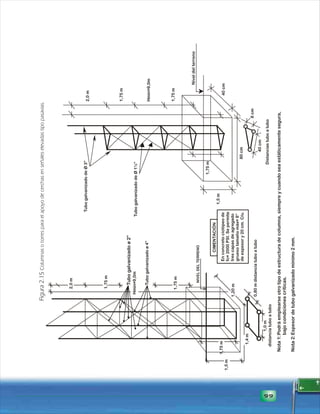 99 
Figura 2.15 Columnas o torres para el apoyo de cerchas en señales elevadas tipo pasavias. 
2,0 m 
1,75 m 
Tubo galvanizado ø 2” 
Hmin=9,0m 
Tubo galvanizado ø 4” 
1,20 m 
1,75 m 
1,4 m 
NIVEL DEL TERRENO 
Tubo galvanizado de Ø 3” 
Tubo galvanizado de Ø 1½” 
80 cm 
Podrá emplearse otro tipo de estructura de columna, siempre y cuando sea estáticamente segura, 
bajo condiciones críticas. 
Nota 1: 
Espesor de tubo galvanizado Nota 2: mínimo 2 mm. 
1,5 m 
1,75 m 
0,80 m distancia tubo a tubo 
1,0 m 
distancia tubo a tubo 
CIMENTACIÓN 
En concreto ciclópeo de 
fc= 2000 PSI. Se permite 
tres capas de agregado 
grueso tamaño máx= 8” 
de espesor y 20 cm. C/u. 
Nivel del terreno 
2,0 m 
1,75 m 
1,75 m 
1,75 m 
1,5 m 
40 cm 
40 cm 
Distancias tubo a tubo 
8 cm 
Hmin=9,0m 
 