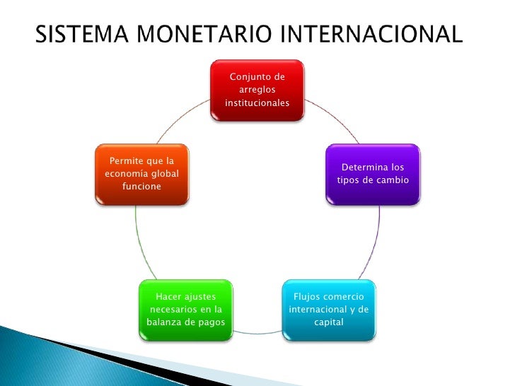 Capitulo 2 sistema monetario internacional