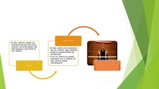 • El 2do. árbitro cumple sus
funciones de pie fuera de la
cancha, cerca del poste, del
lado opuesto y de frente al
1er. árbitro.
2do ARBITRO
• El 2do. árbitro es el asistente
del 1er. árbitro, pero también
posee su propio ámbito de
jurisdicción
• Si el 1er. árbitro no puede
continuar con su trabajo, el
2do. árbitro puede
reemplazarlo
AUTORIDAD (FACULTADES)
Puede, sin tocar el silbato, señalar también faltas que no sean de su
rango dejurisdicción, pero no debe insistir con ellas al 1er. árbitro.
Controla el trabajo de/los anotador/es. Controla a los miembros del
equipo en sus bancas y reporta sus faltas de conducta al 1er. árbitro.
Controla los jugadores en las áreas de calentamiento. Autoriza las
interrupciones regulares de juego, controla su duración y rechaza las
solicitudes improcedentes Controla el número de tiempos de
descanso y sustituciones usadas porcada equipo, y avisa el 2do
tiempo de descanso y la 5ta y 6 sustitución al 1er. árbitro y al
entrenador correspondiente. En el caso de lesión de un jugador,
autoriza una sustitución excepcional u otorga los 3 minutos de
tiempo de recuperación Verifica las condiciones del piso,
principalmente en la zona de frente.También controla durante el
partido que los balones conserven lascondiciones reglamentarias
requeridas
 