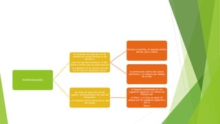 RESPONSABILIDADES
Al comienzo de cada set, en los
cambios de campo durante el set
decisivo y
cada vez que sea necesario, el 2do.
árbitro verifica que las posiciones de
los jugadores en la cancha coincida
con la ficha de posiciones inicial.
Durante el partido, el segundo árbitro
decide, pita y señala
la penetración dentro del campo
adversario, y el espacio por debajo
de la red;
las faltas de toque de red del
jugador, principalmente del lado del
bloqueador
y el contacto con la antena de su lado
del campo
el bloqueo completado por los
jugadores zagueros o el intento de
bloqueo por
el líbero, o la falta de golpe de
ataque por los jugadores zagueros o
por el
líbero;
 
