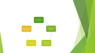 El contacto del balón con un
objeto externo;
El contacto del balón con el
suelo cuando el 1er. árbitro no
está en posición
de ver tal contacto
El balón que cruza la red total o
parcialmente por fuera del
espacio de paso
hacia el campo contrario o toca
la antena en su lado del campo.
Al final del partido, controla y
firma la hoja del encuentro
Para Competencias Mundiales y
Oficiales de la FIVB, las tareas
previstas en 24.2.5 y 24.2.10,
son llevadas a cabo por el Arbitro
Reserva
 