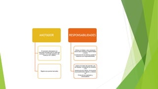 ANOTADOR
El anotador desempeña sus
funciones sentado ante la mesa del
anotador, en el lado opuesto y de
frente al 1er. árbitro
Registra los puntos marcados
RESPONSABILIDADES
Utiliza un timbre u otro elemento
sonoro para notificar irregularidades
o llamar
la atención de los árbitros cuando lo
requieran sus responsabilidades
registra los datos del partido y de
los equipos, incluyendo los nombres
y los
números de los Líberos, de acuerdo
al procedimiento vigente, y obtiene
las
firmas de los capitanes y
entrenadores
 
