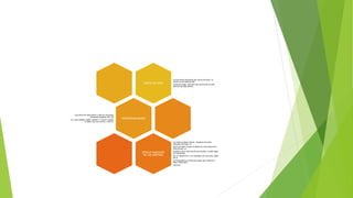 JUECES DE LINEA
Si intervienen solamente dos jueces de línea, se
ubican en las esquinas del
campo de juego, del lado más cercano de la mano
derecha de cada árbitro,
RESPONSABILIDADES
Los jueces de línea llevan a cabo sus funciones
utilizando banderas (40 x 40
cm.) para señalar: balón “dentro” o “fuera” cuando
el balón cae cerca de su/s línea/s;
SEÑALES MANUALES
DE LOS ARBITROS
Los árbitros deben indicar, mediante las señas
manuales oficiales, la
razón de haber sonado el silbato (la naturaleza de la
falta pitada o el
propósito de la interrupción autorizada). La seña debe
ser mantenida
por un momento y, si es realizada con una mano, debe
ser la
correspondiente al lado del equipo que cometió la
falta o efectuó la
solicitud.
 