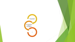 SEÑALES CON BANDERA DE
LOS JUECES DE LINEA
Los jueces de línea deben
indicar, con la seña oficial de
bandera, la
naturaleza de la falta
marcada, y mantenerla por
un momento
FIN
 