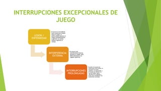 INTERRUPCIONES EXCEPCIONALES DE
JUEGO
LESION /
ENFERMEDAD
•Si ocurre un accidente
serio mientras el balón
está en juego, el
árbitro debe detener el
juego inmediatamente
y permitir al auxilio
médico ingresar al
campo.
INTERFERENCIA
EXTERNA
•Si ocurre una
interferencia externa
durante el juego, éste
debe detenerse y la
jugada repetirse.
INTERRUPCIONES
PROLONGADAS
•Cuando circunstancias
imprevistas interrumpen un
encuentro el prime
arárbitro, el organizador y
el Comité de Control, en
caso de habear lguno
,decidirán las medidas a
tomar para restablecer las
condiciones normales
 