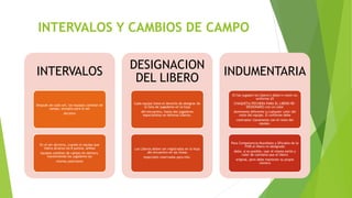 INTERVALOS Y CAMBIOS DE CAMPO
INTERVALOS
Después de cada set, los equipos cambian de
campo, excepto para el set
decisivo
En el set decisivo, cuando el equipo que
lidera alcanza los 8 puntos, ambos
equipos cambian de campo sin demora,
manteniendo los jugadores las
mismas posiciones
DESIGNACION
DEL LIBERO
Cada equipo tiene el derecho de designar de
la lista de jugadores en la hoja
del encuentro, hasta dos jugadores
especialistas en defensa Líberos.
Los Líberos deben ser registrados en la hoja
del encuentro en las líneas
especiales reservadas para ello.
INDUMENTARIA
El/los jugador/es Líbero/s debe/n vestir un
uniforme (O
CHAQUETA/PECHERA PARA EL LIBERO RE-
DESIGNADO) con un color
dominante diferente a cualquier color del
resto del equipo. El uniforme debe
contrastar claramente con el resto del
equipo.
Para Competencia Mundiales y Oficiales de la
FIVB el líbero re-designado
debe, si es posible, usar el mismo estilo y
color de camiseta que el líbero
original, pero debe mantener su propio
número
 