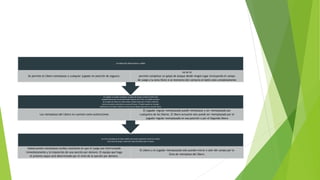 Los otros reemplazos de Libero deben efectuarse solamente mientras el balón
está fuera de juego y antes del toque de silbato para el saque
Subsecuentes reemplazos tardíos resultarán en que el juego sea interrumpido
inmediatamente y la imposición de una sanción por demora. El equipo que haga
el próximo saque será determinado por el nivel de la sanción por demora.
El Líbero y el jugador reemplazado solo pueden entrar o salir del campo por la
Zona de reemplazo del líbero.
Un jugador no puede completar un golpe de ataque cuando el balón está
completamente por encima del borde superior de la red, si el balón proviene
de un pase de volea con manos altas y dedos hecho por el Líbero mientras
éste se encuentre ubicado en su zona de frente. El balón puede ser atacado
libremente si el Líbero realiza la misma acción desde afuera de su zona de frente
Los reemplazos del Libero no cuentan como sustituciones
El jugador regular reemplazado puede reemplazar y ser reemplazado por
cualquiera de los líberos. El libero actuante solo puede ser reemplazado por el
jugador regular reemplazado en esa posición o por el Segundo libero
ACCIONES QUE INVOLUCRAN AL LIBERO
Se permite al Líbero reemplazar a cualquier jugador en posición de zaguero.
no se le
permite completar un golpe de ataque desde ningún lugar (incluyendo el campo
de juego y la zona libre) si al momento del contacto el balón está completamente
 