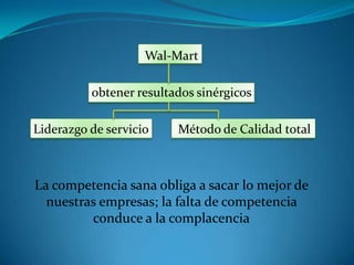 Wal-Mart obtener resultados sinérgicos     Liderazgo de servicio	     Método de Calidad totalLa competencia sana obliga a sacar lo mejor de nuestras empresas; la falta de competencia conduce a la complacencia