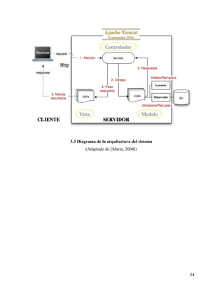 3.3 Diagrama de la arquitectura del sistema
        (Adaptado de [Marín, 2004])




                                              54
 
