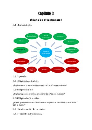 Capitulo 3<br />Diseño de investigación<br />3.1 Planteamiento.<br />3.2 Hipótesis.<br />3.2.1 Hipótesis de trabajo.<br />¿Implicara mucho en el ambito emocional de niños con maltrato?<br />3.2.2 Hipótesis nula.<br />¿Implicara pocoen el ambito emocional de niños con maltrato?<br />3.2.3 Hipótesis alternativa.<br />¿Crees que l violencia en los niños en la mayoria de los casoso pueda acbar con la muerte?<br />3.3 Discriminación de variables.<br />3.3.1 Variable independiente.<br />¿Que problemas emocionales nacen en un niño con maltrato?<br />3.3.2 Variable dependiente.<br />El ser un niño torturado, ¿Podrá tener problemas emocionales?<br />3.4 Indicadores.<br />3.4.1 Indicadores de variables independientes.<br /> -Baja autoestima                         -Forma de actuar<br /> -Depresión<br /> -Mala alimentación<br /> -Problemas psicológicos <br />3.4.2 Indicadores de variables dependientes.<br />-Hay maltratos                                              -Hay un mal comportamiento <br />-Hay distracciones                                        -Hay insultos y gritos <br />-Hay moretones y marcas de los golpes<br />3.5 Instrumentos de recolección de datos.<br />Cuestionario<br /> 1: ¿La baja de autoestima es consecuencia de la viloencia intrafamiliar?<br />2: ¿Cómo se comporta un niño con maltrato?<br />3: ¿Sera favorable o desfavorable la forma de actuar de un niño maltrado?<br />4: ¿Cómo creees que puede afectar en un futuro no muy lejano los insultos en cualquier niño?<br />5: ¿Cómo podemos notar el autoestima baja en un niño con maltrato?<br />6: ¿La mala educacion sera causa o consecuencia de la violencia intrafamiliar?<br />