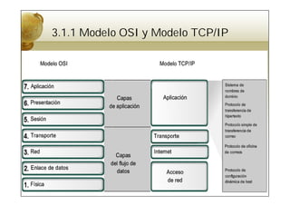 3.1.1 Modelo OSI y Modelo TCP/IP
 