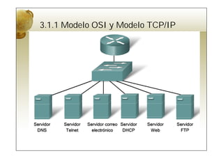 3.1.1 Modelo OSI y Modelo TCP/IP
 