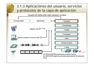 3.1.3 Aplicaciones del usuario, servicios
y protocolos de la capa de aplicación
 
