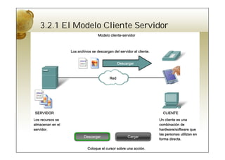 3.2.1 El Modelo Cliente Servidor
 