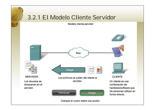 3.2.1 El Modelo Cliente Servidor
 