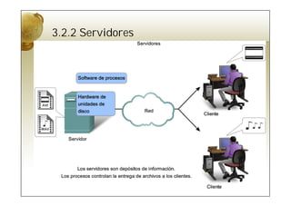 3.2.2 Servidores
 