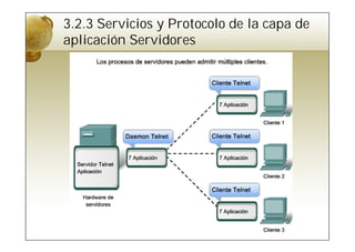 3.2.3 Servicios y Protocolo de la capa de
aplicación Servidores
 
