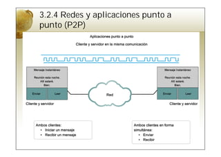 3.2.4 Redes y aplicaciones punto a
punto (P2P)
 