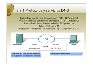 3.3.1 Protocolos y servicios DNS

   Protocolo de transferencia de hipertexto (HTTP) - TCP puerto 80
 Protocolo simple de transferencia de correo (SMTP) - TCP puerto 25
       Protocolo de oficina de correos (POP) - TCP puerto 110
                        Telnet - TCP puerto 23
  Protocolo de transferencia de archivos (FTP) - TCP puertos 20 y 21
 