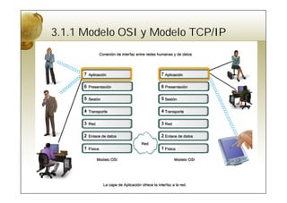 3.1.1 Modelo OSI y Modelo TCP/IP
 