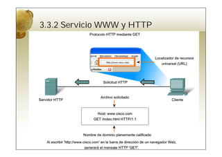 3.3.2 Servicio WWW y HTTP
 