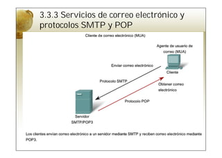 3.3.3 Servicios de correo electrónico y
protocolos SMTP y POP
 