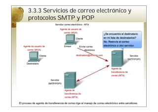 3.3.3 Servicios de correo electrónico y
protocolos SMTP y POP
 