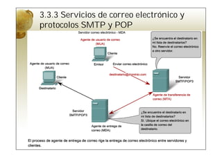 3.3.3 Servicios de correo electrónico y
protocolos SMTP y POP
 