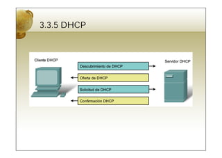 3.3.5 DHCP
 
