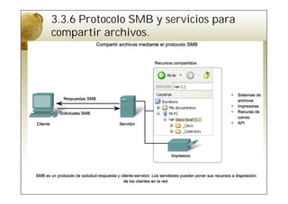 3.3.6 Protocolo SMB y servicios para
compartir archivos.
 