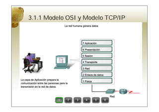 3.1.1 Modelo OSI y Modelo TCP/IP
 