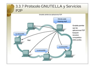 3.3.7 Protocolo GNUTELLA y Servicios
P2P
 