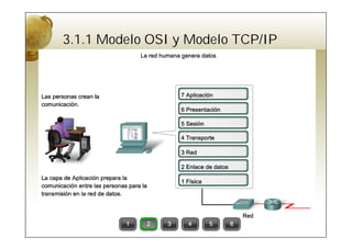 3.1.1 Modelo OSI y Modelo TCP/IP
 