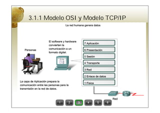 3.1.1 Modelo OSI y Modelo TCP/IP
 