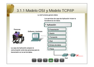 3.1.1 Modelo OSI y Modelo TCP/IP
 