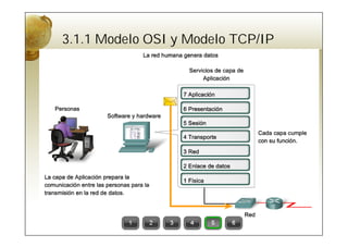 3.1.1 Modelo OSI y Modelo TCP/IP
 