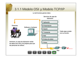 3.1.1 Modelo OSI y Modelo TCP/IP
 